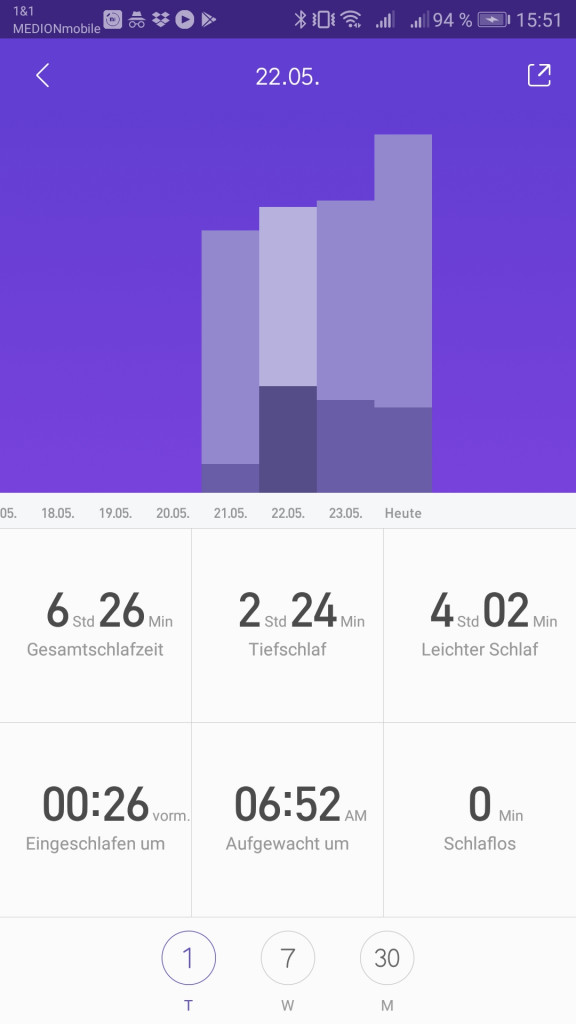 Schlafüberwachung Mi Fit App